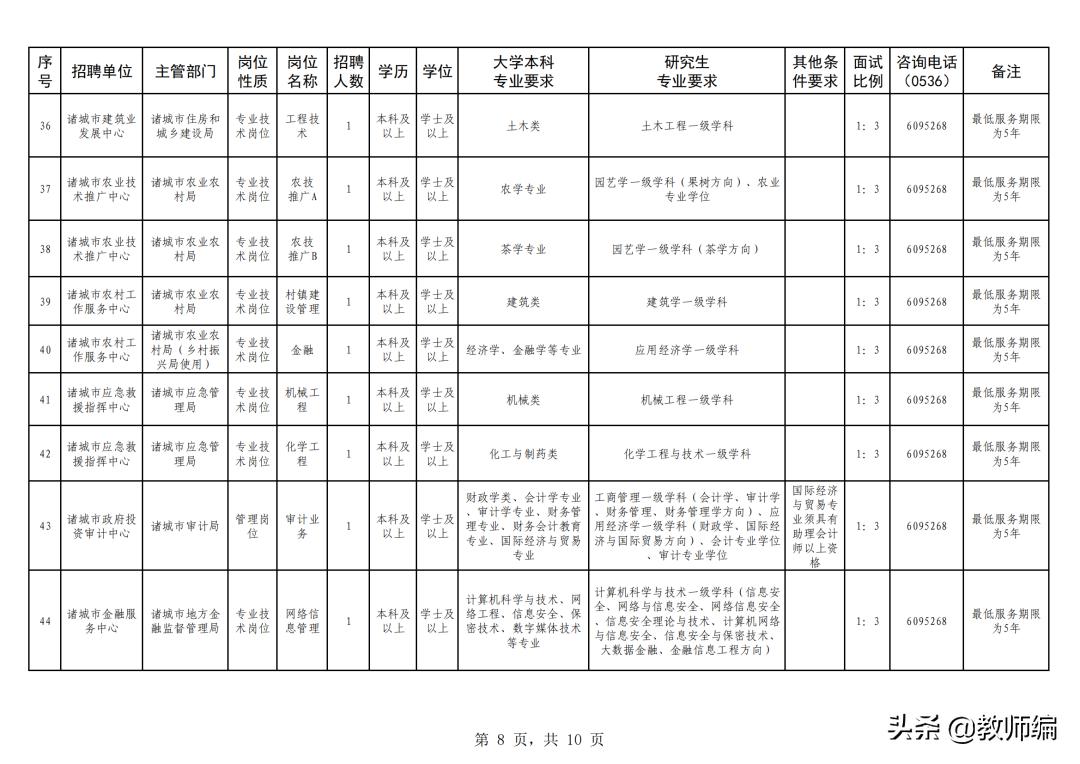 诸城市最新招工信息港，连接企业与求职者的桥梁