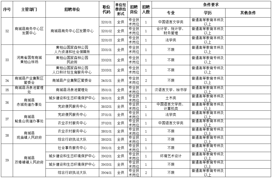 商城县招聘网，企业人才桥梁新平台