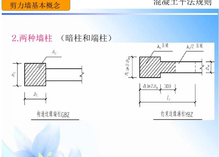 最新版16G101钢筋图集解读与应用指南