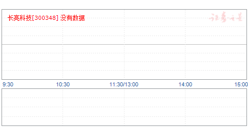 长亮科技股票最新消息全面解析