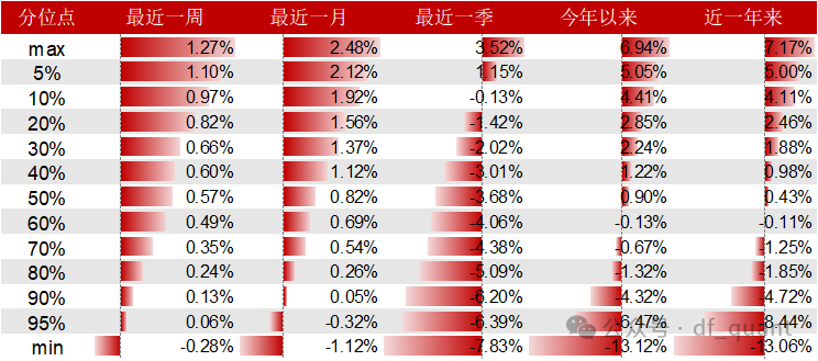 大成沪深300基金最新净值解析，市场洞察与深度解读