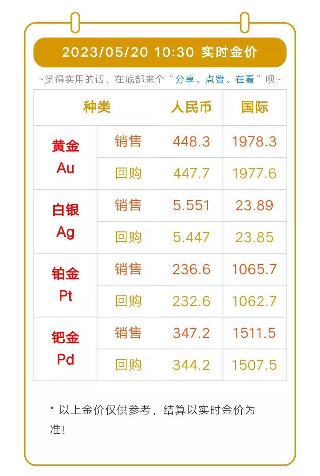 2023今日金价查询表最新消息，市场走势与影响因素分析