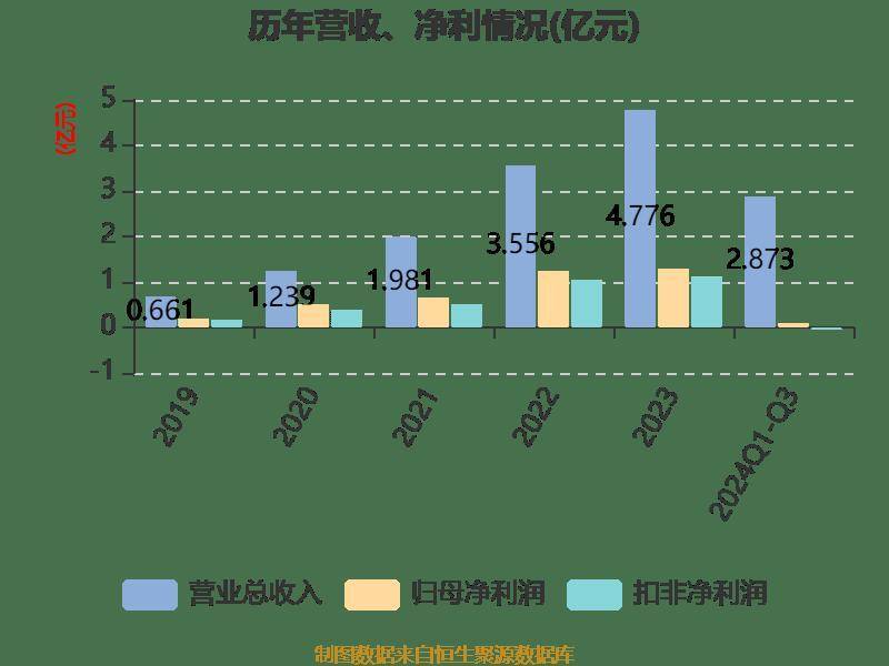 新澳2024天天正版资料大全,实地研究数据应用_AP92.770