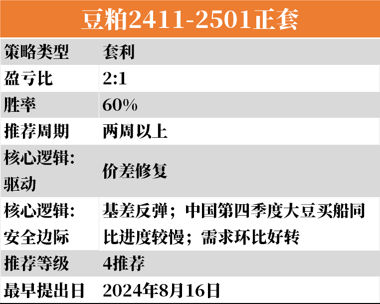 2024今晚澳门开什么号码,全局性策略实施协调_nShop71.657