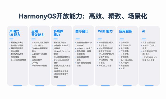 四期内必出三期,科技成语分析定义_HarmonyOS95.756