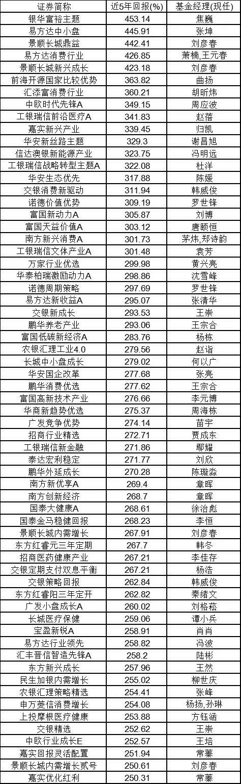 澳门资料大全免费,数据引导执行计划_XR50.800