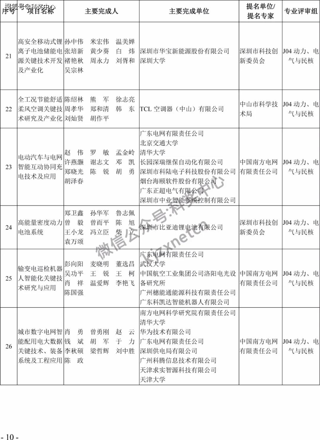 广东八二站4796CC,科学依据解释定义_界面版10.502