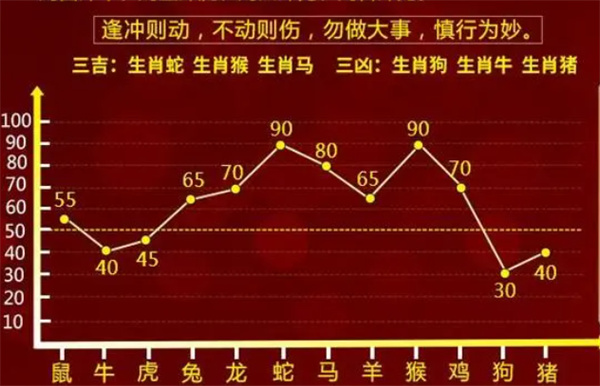 一肖一码100-准资料,经典解释落实_社交版59.602