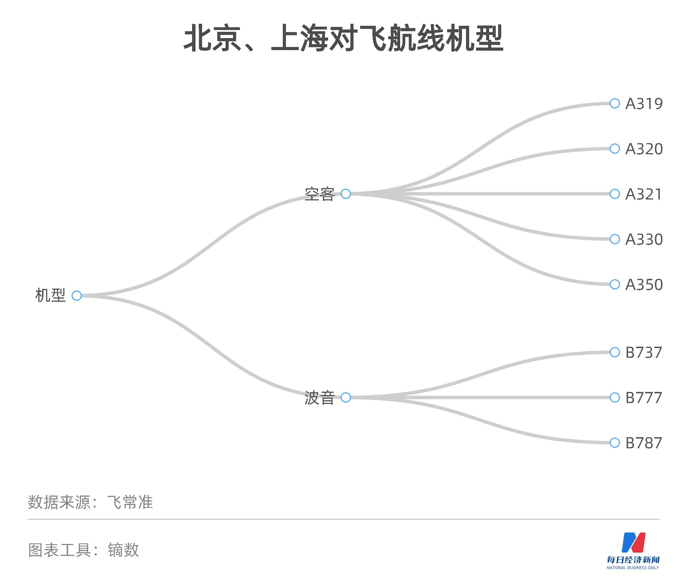 一肖一码一一肖一子深圳,数据解答解释落实_iPad42.503