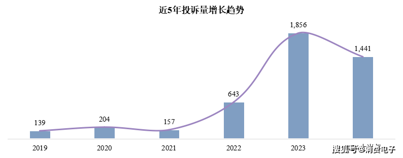 2024澳门六开彩开奖结果查询,专业评估解析_C版96.441