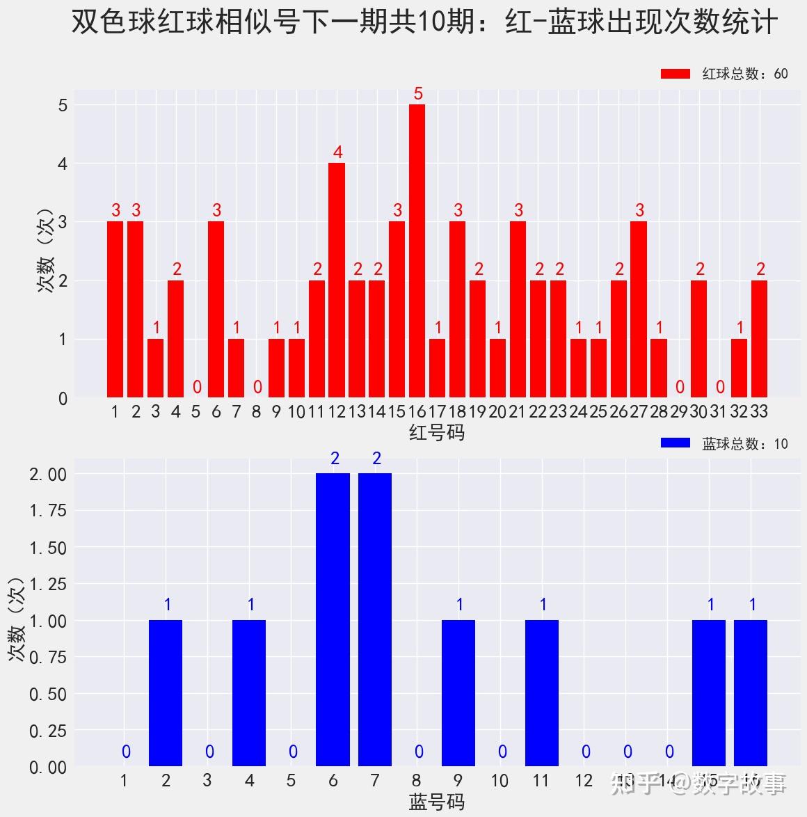 今天晚9点30开特马开奖结果,深入数据执行策略_高级版54.783