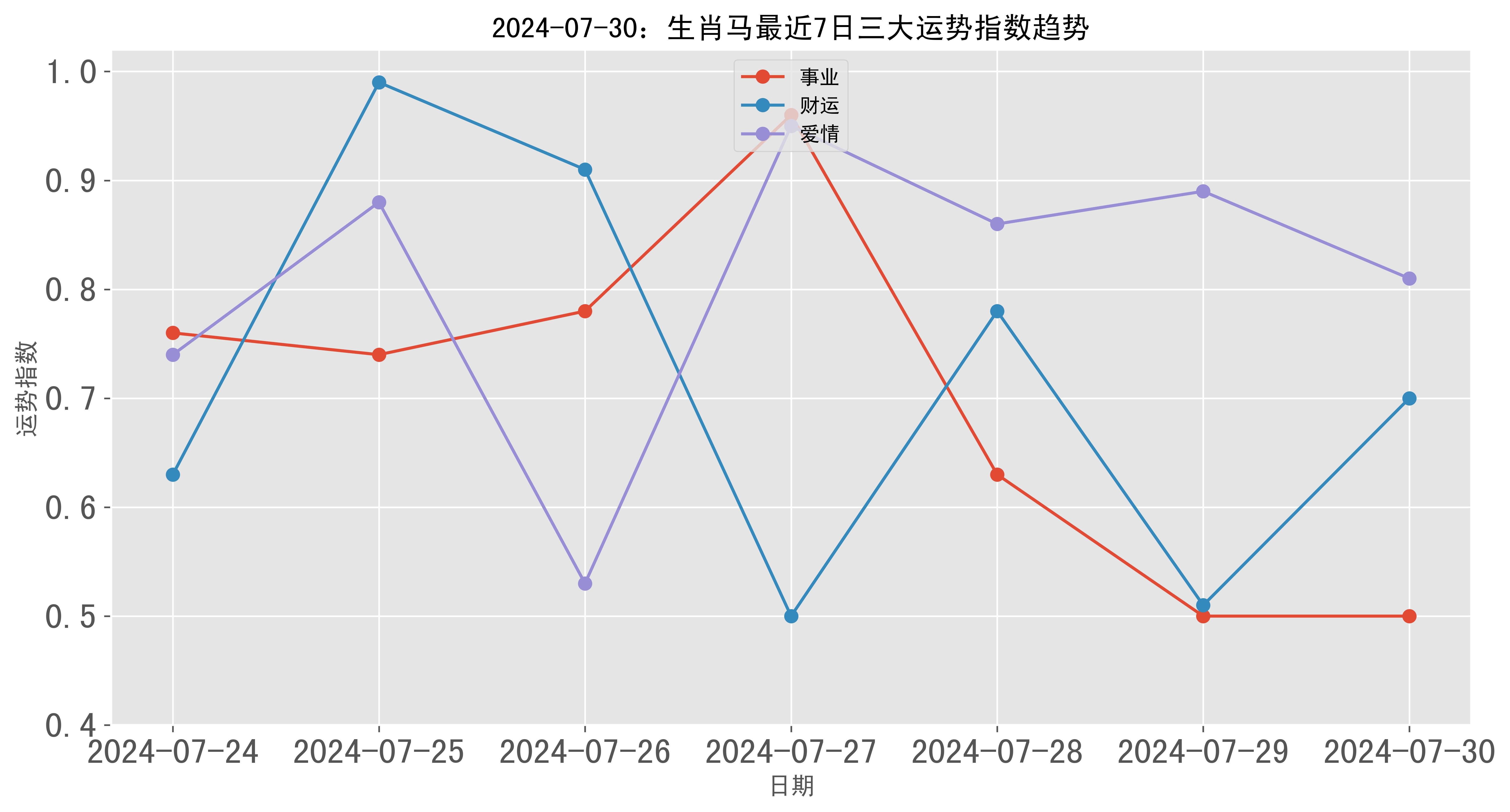 5-二甲苯 第53页