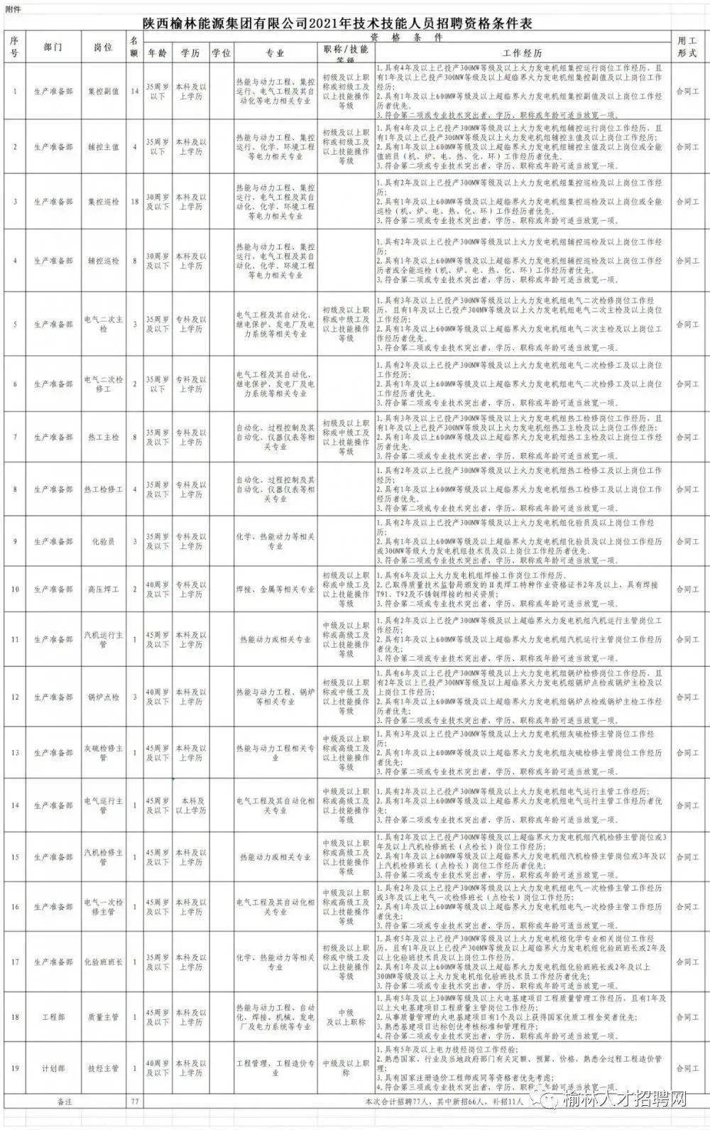 中山山下橡胶有限公司最新招聘启事公告