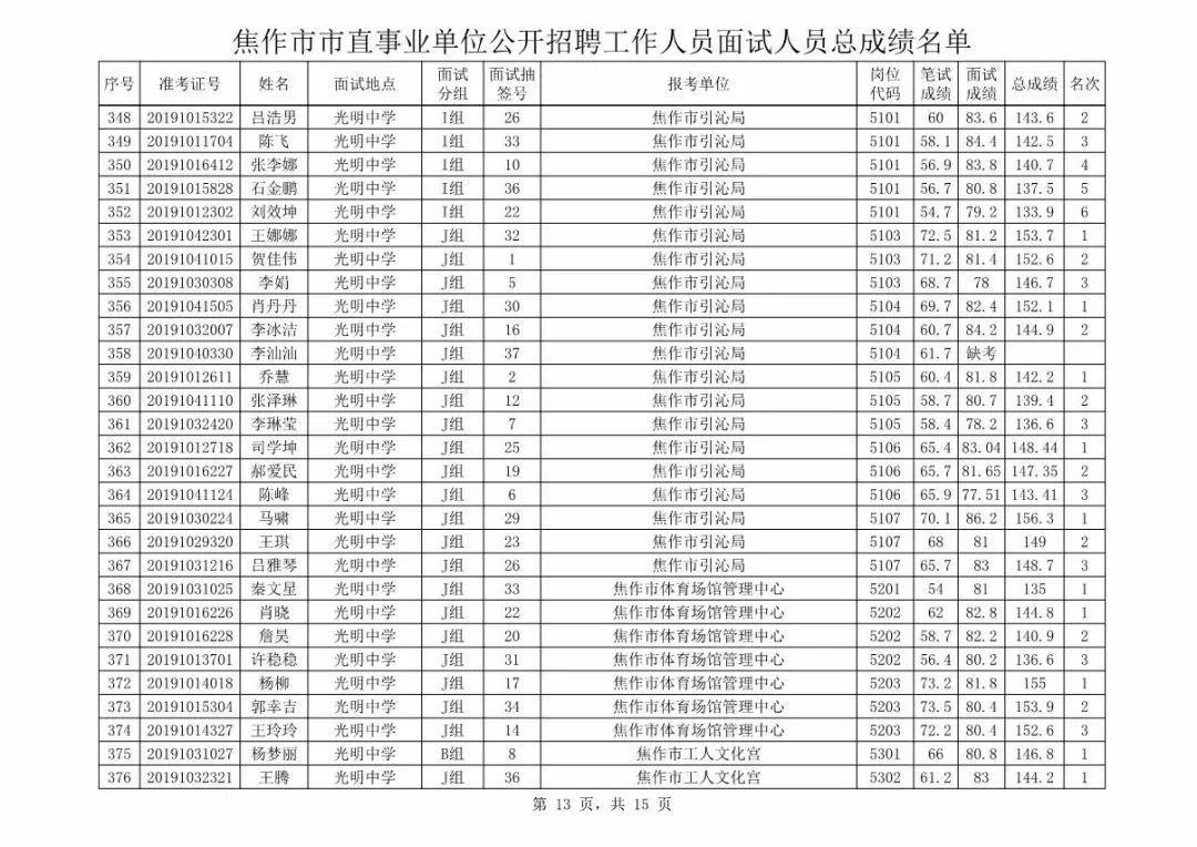 焦作市招聘网最新招聘动态深度解析及求职指南