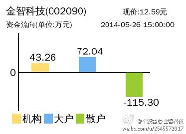 金智科技股票最新消息全面解读