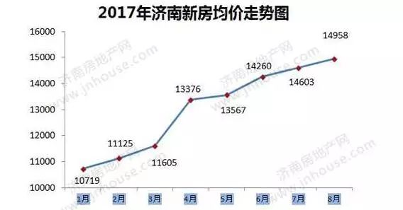 商河房价五月最新动态，市场分析与趋势预测