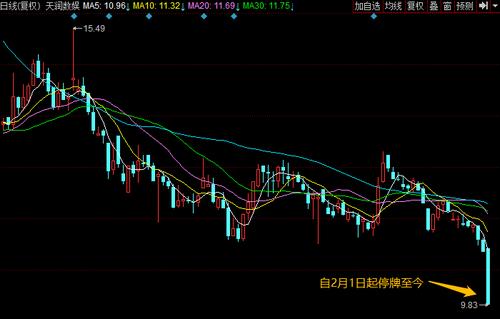 天润数娱重组最新进展深度解读报告