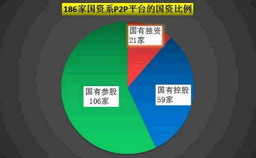 救国P2P的最新地址探索与深度解析